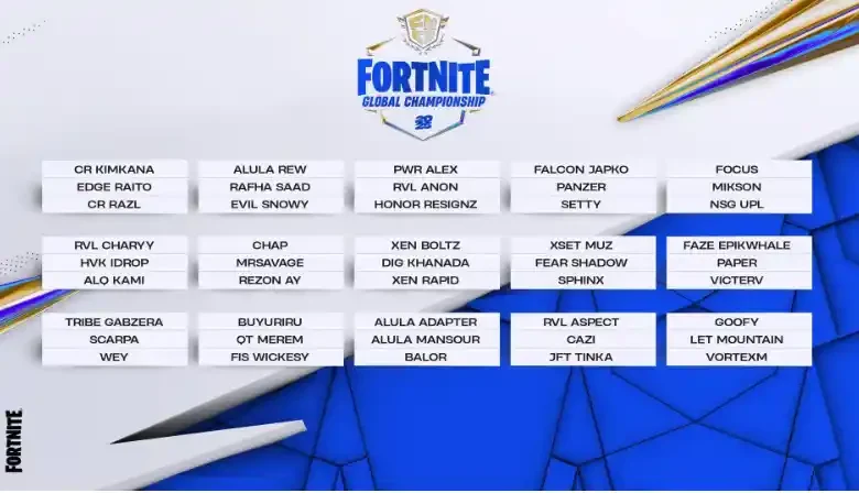 vic0 and Malibuca lead the 2026 Fortnite Global Championship after day 1