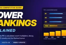 How the 2026 Fortnite Power Rankings Work