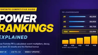 How the 2026 Fortnite Power Rankings Work