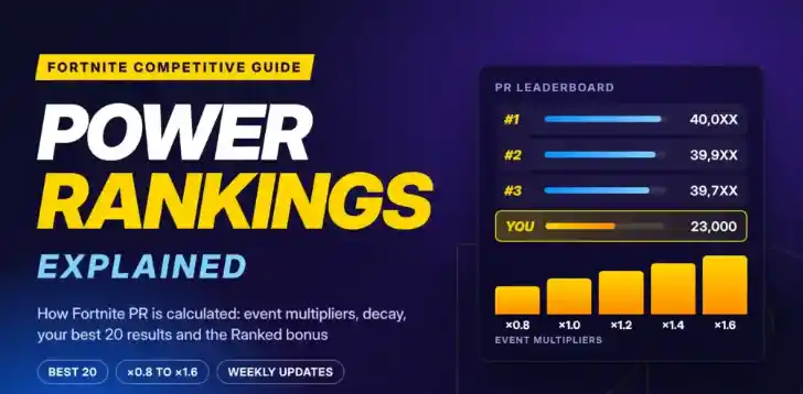 How the 2026 Fortnite Power Rankings Work